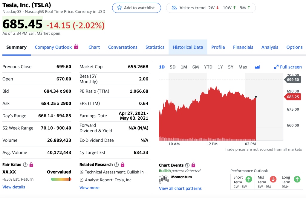 (TSLA) and S&P 500 (^GSPC). It's obvious that the return volatility (i.e.