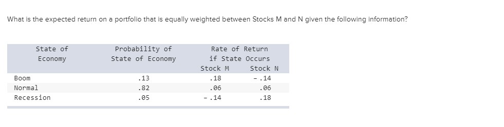What is the expected return on a portfolio that is equally