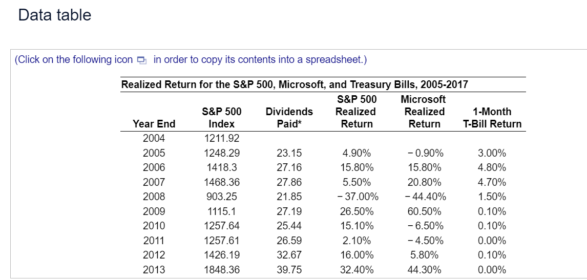annual return of Microsoft stock from 2005-2017? b. What was the annual