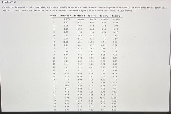  Consider the data contained in the table below, which lists 30