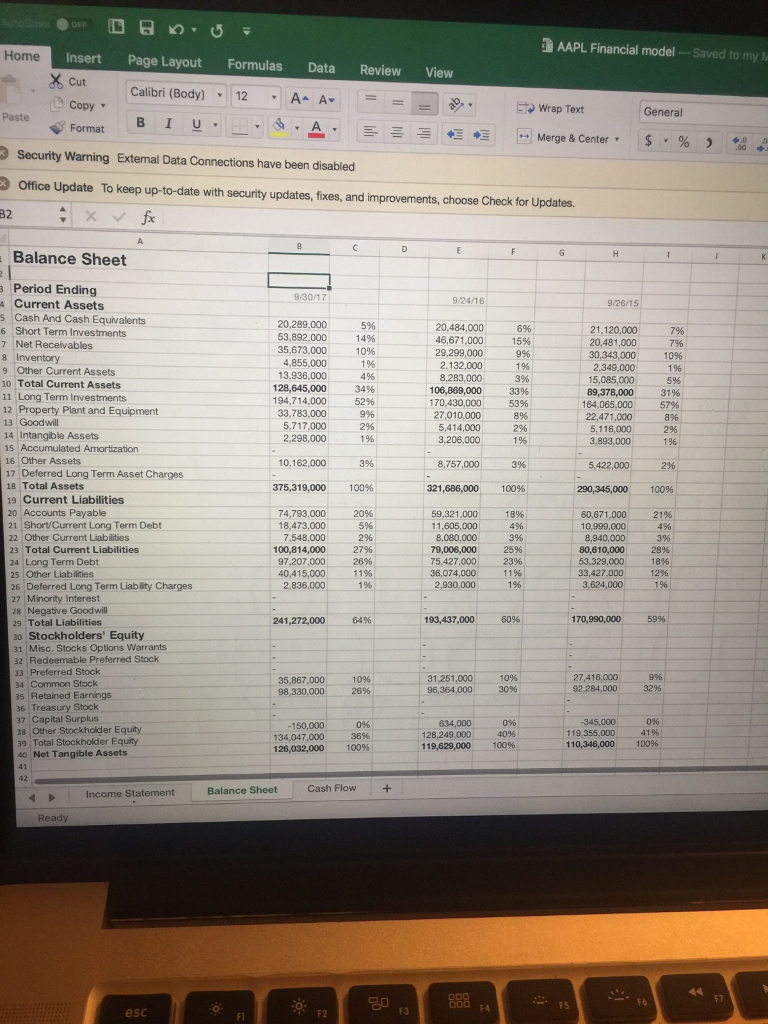 and Turnover Ratio with the Income Statement and Balance Sheet posted below.