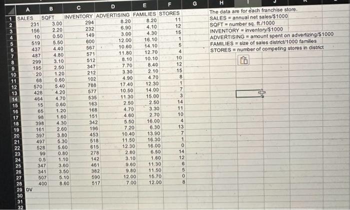 Please help Using simple and multivariate regression models in excel. The data