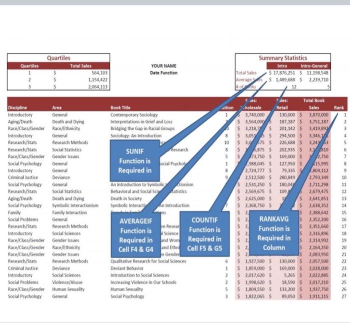the assignment. This assignment requires working with SUMIF, AVERAGEIF, and COUNTIF. In