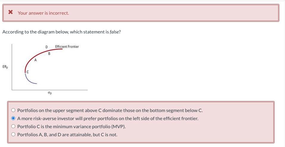  * Your answer is incorrect. According to the diagram below, which