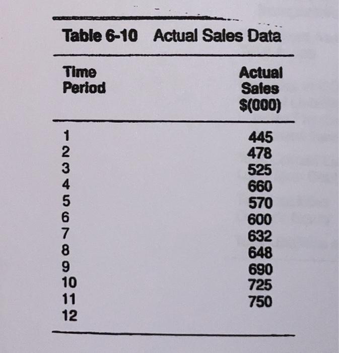 month moving average forecast for month 12. Table on back page Table
