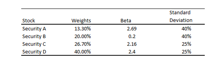 ): Consider the following information: Which security has the highest systematic risk?