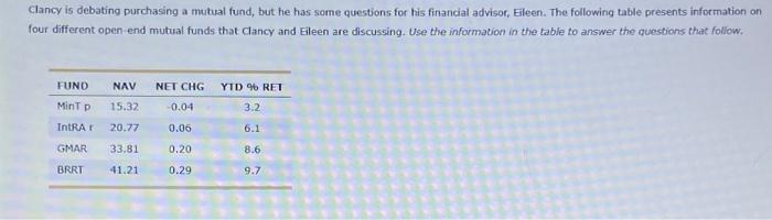  Clancy is debating purchasing a mutual fund, but he has some