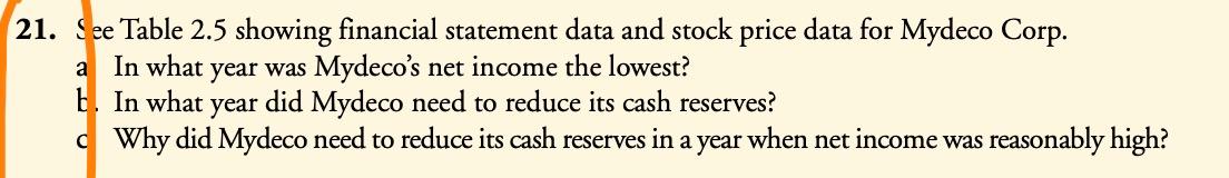 Mydeco Corp. Mydeco Corp. 2012-2016 Income Statement Revenue Cost of Goods Sold