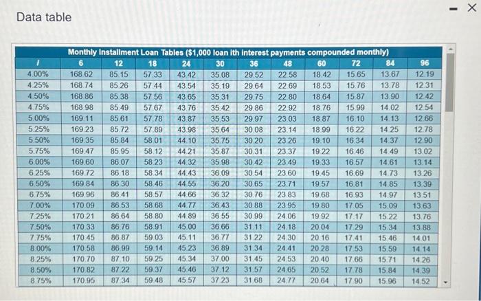 Clak on the table icon to vew the Mitisif tablo the inently