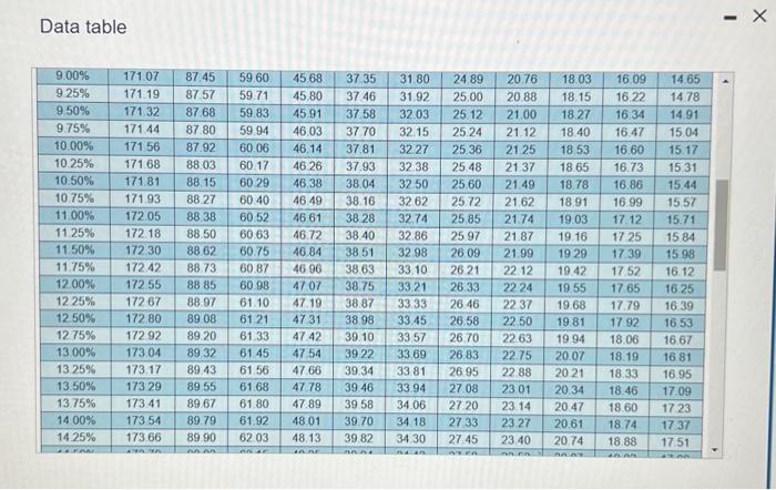 pwymet. PMT, on the 5 year auts inan is 1 Gound to