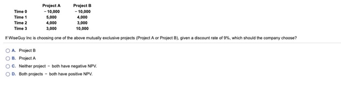  Project A Project B Time 0 - 10,000 - 10,000 Time