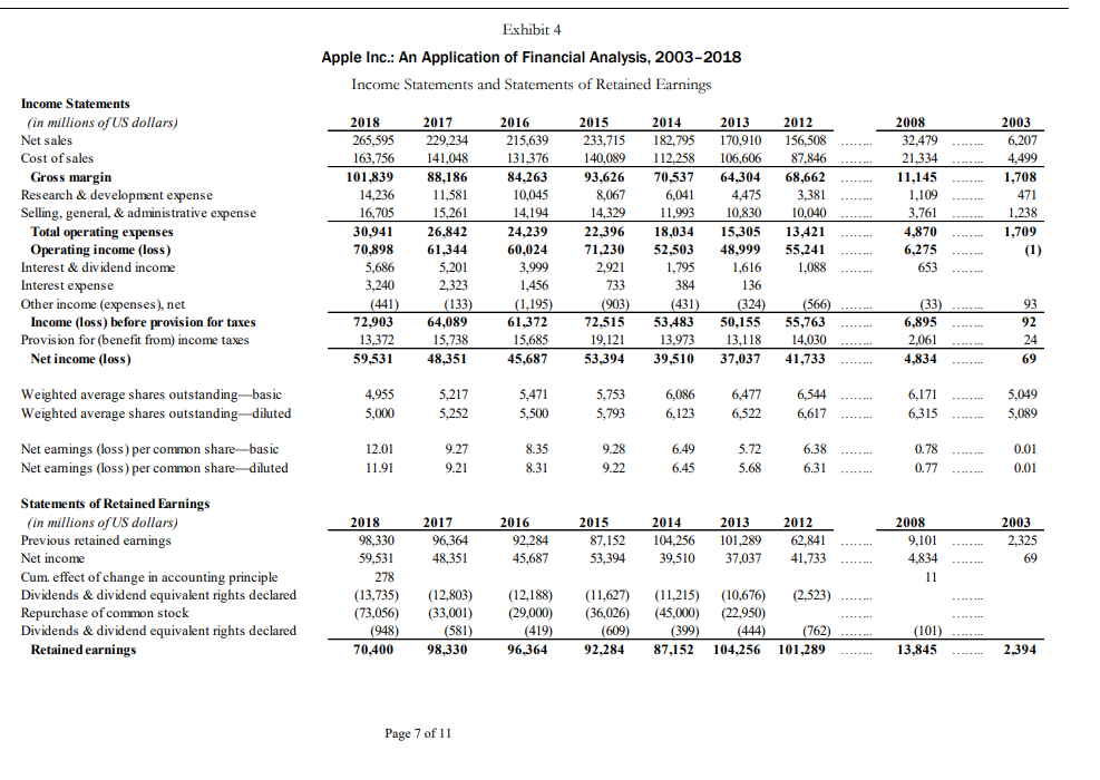 Prepare common-size balance sheets and income statements for the years 2003 to