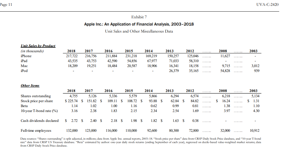 presented? Use whatever relations and ratios you feel are appropriate for this