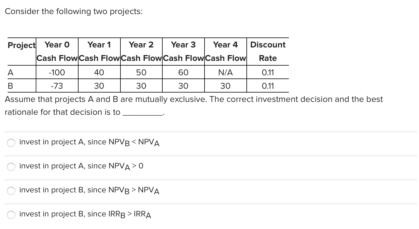 Consider the following two projects: Project Year 0 Year 1 Year