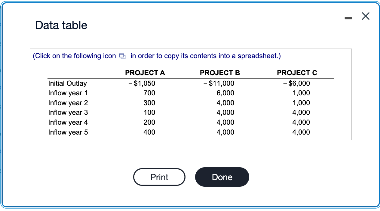 project(s) would be accepted? What is the payback period of project A