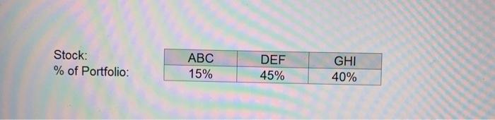 please include excel formulas! will thumbs up Stock: % of Portfolio: ABC