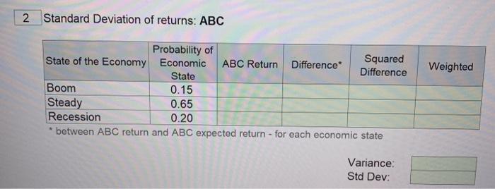 of DEF Probability of State of the Economy Economic State Boom 0.15