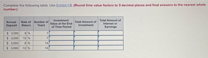  Complete the following table. Use Exhibit 1-B. (Round time value factors