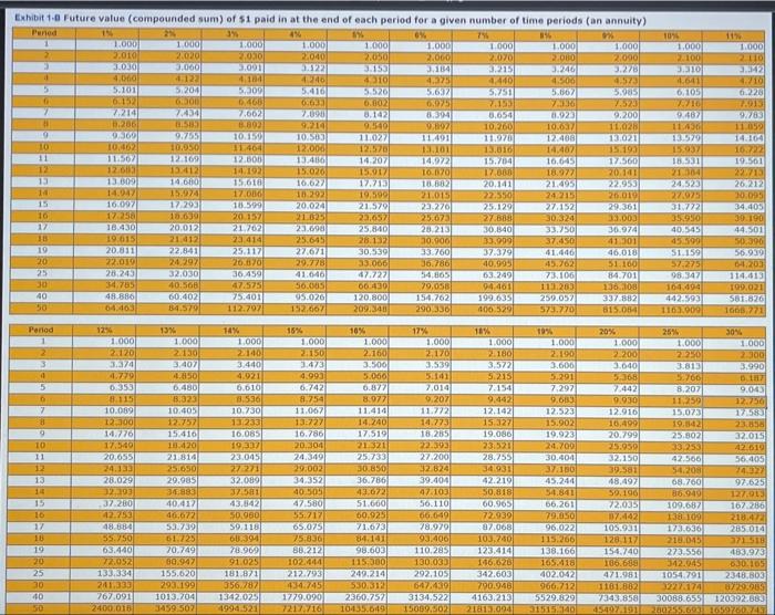 to 3 decimal places and final answers to the nearest whole number.)