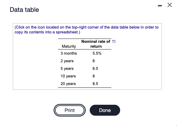 do parts A-E - Data table (Click on the icon located on