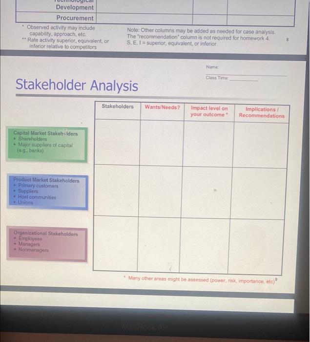  using the diagram below identify the stake holder analysis for Mc