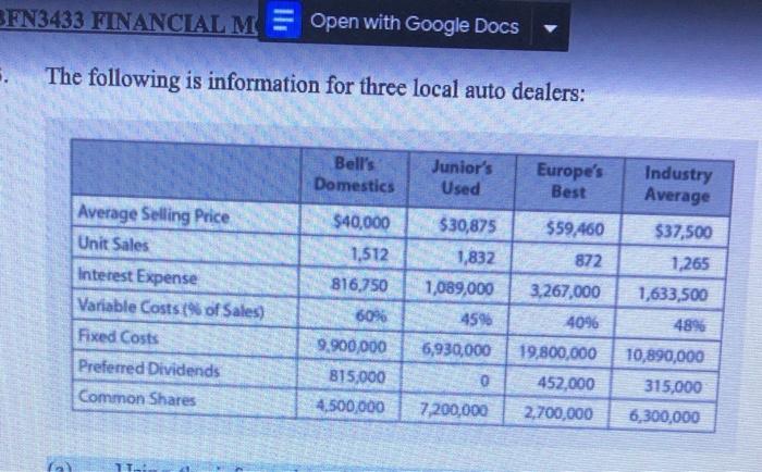  (a) Using the information given in the above table, construct income