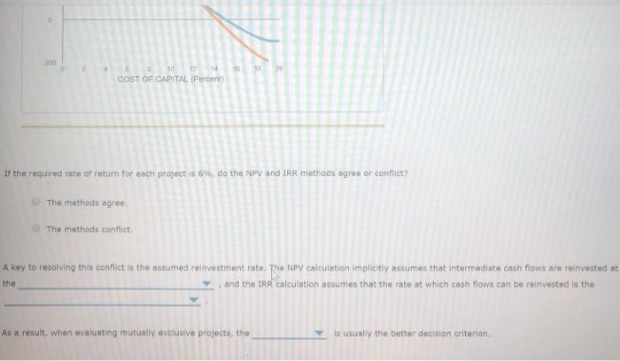 project. If the crossover rate on the NPV profile is below the