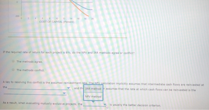 Year Project W Project X $1,000$1,500 $350 $500 $600 $750 $200 $350