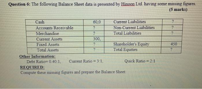  Question 6: The following Balance Sheet data is presented by Hinoon