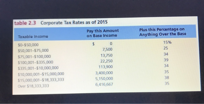 average tax rate Hunt Taxidermy, Inc. is concerned about the taxes paid