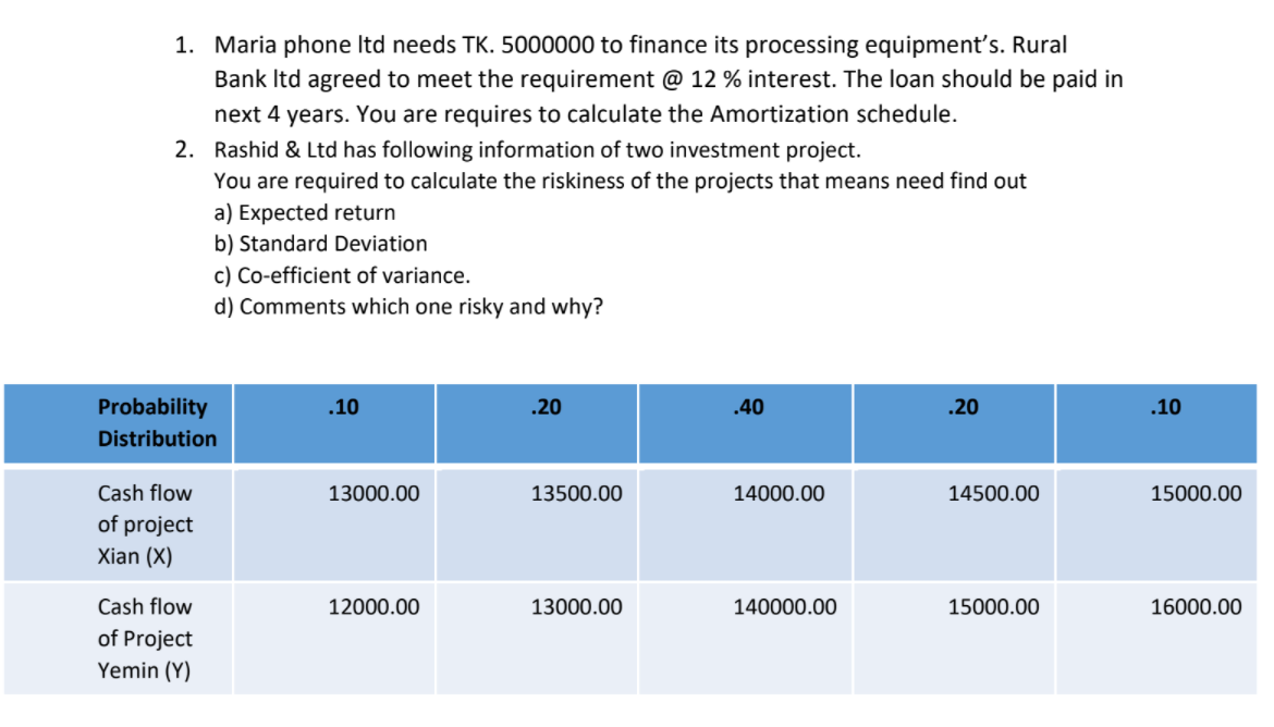 DO NOT COPY PASTE 1. Maria phone ltd needs TK. 5000000 to