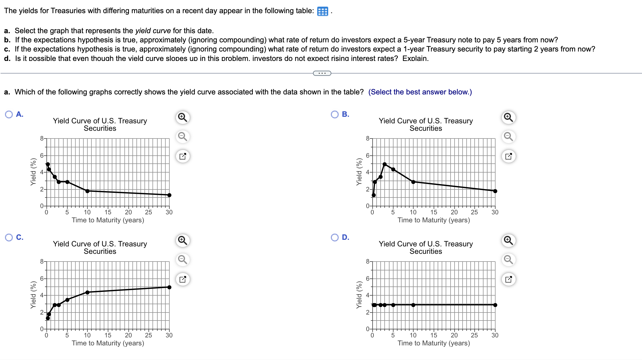 1.. a. Select the graph that represents the yield curve for this