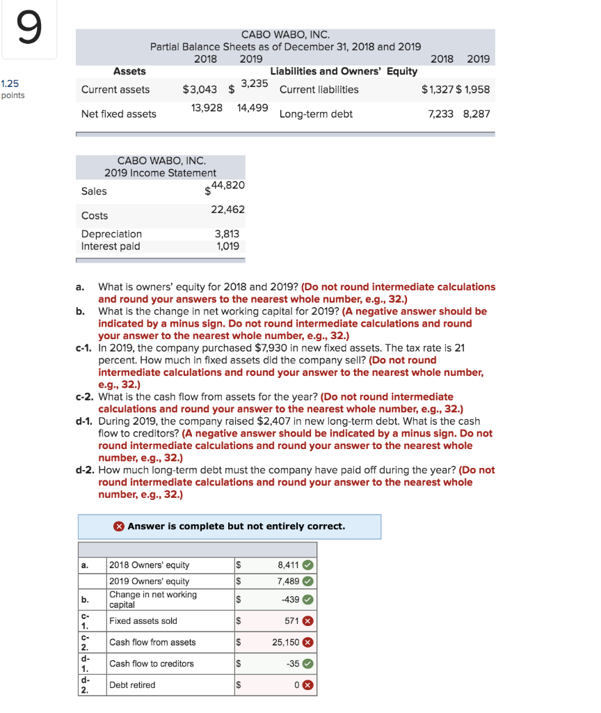  Please solve the wrong parts 9 CABO WABO, INC. Partial Balance
