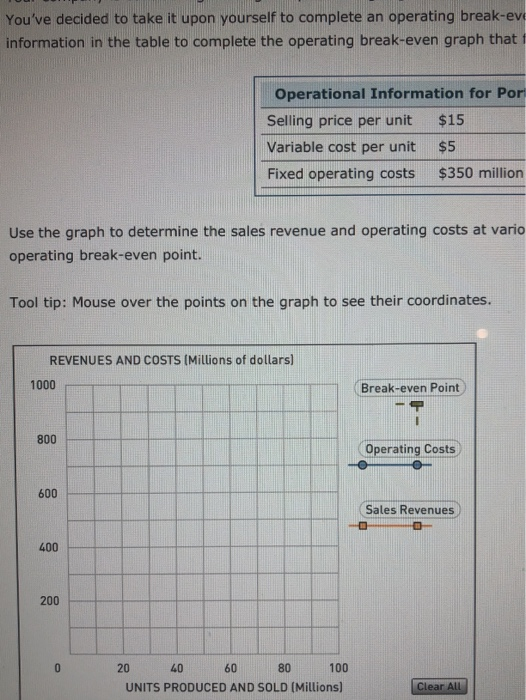 need to know coordinate points for graph.. You've decided to take it
