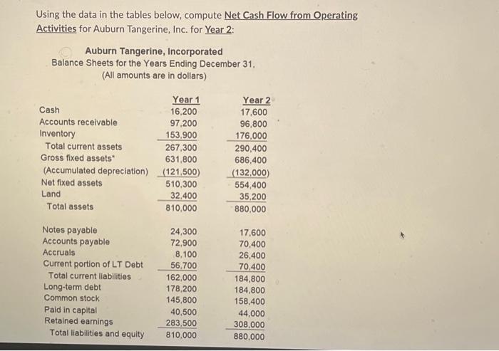 PLEASE ANSWER SOON! Using the data in the tables below, compute Net