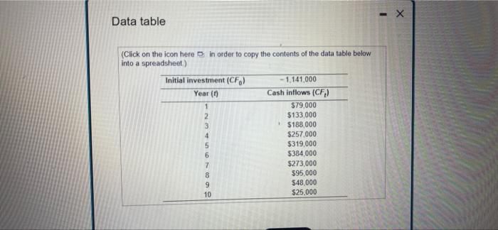 the not present value for the project shown in the following table
