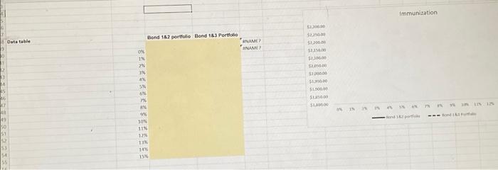 1 and 2 with a duration of 9. 7% Bond 1 Bond