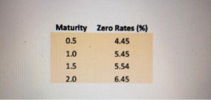  please answer how to solve 6 in excel the chart and