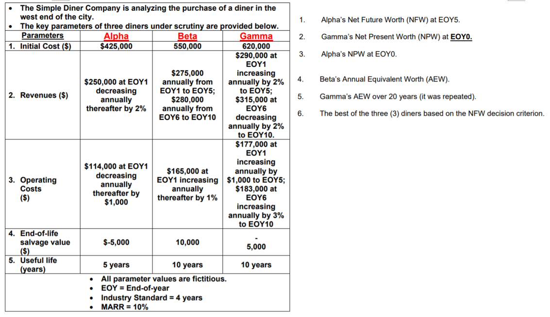 1. Alpha's Net Future Worth (NFW) at EOY5. 2. Gamma's Net