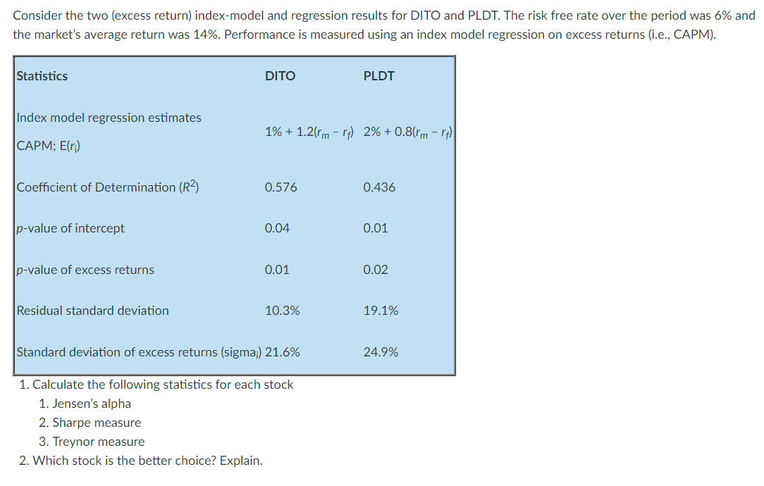 Consider the two (excess return) index-model and regression results for DITO