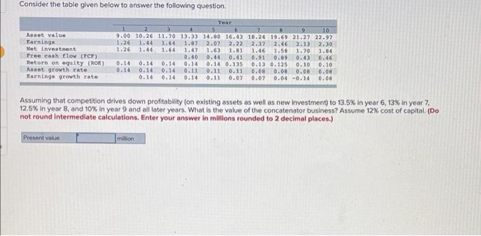  Consider the table given below to answer the following question. Asset