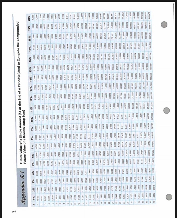 of the web calculators listed in Money Websites on page 20. Describe