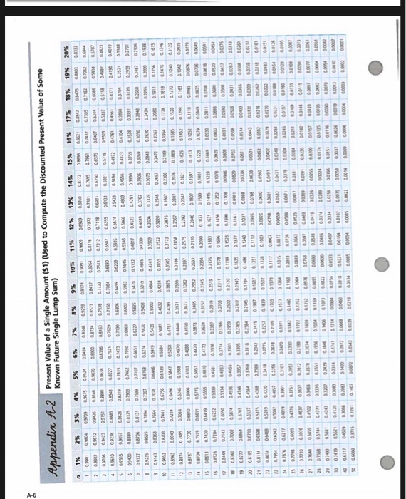 AND FUTURE VALUE TABLES Many problems in personal decisions about money values