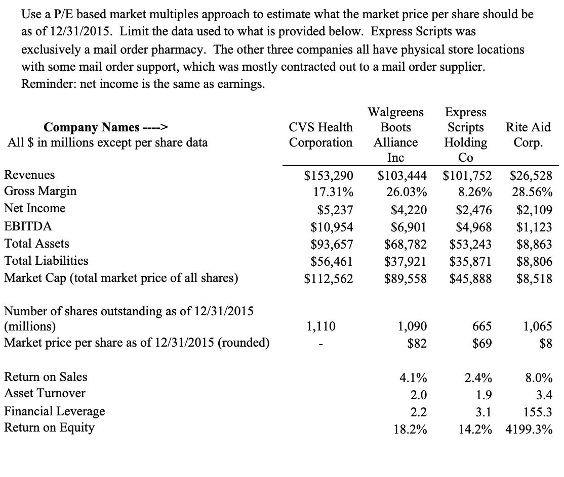 PLEASE PROVIDE FURTHER ANALYSIS. I DO NOT NEED HELP WITH ANY CALCULATIONS,