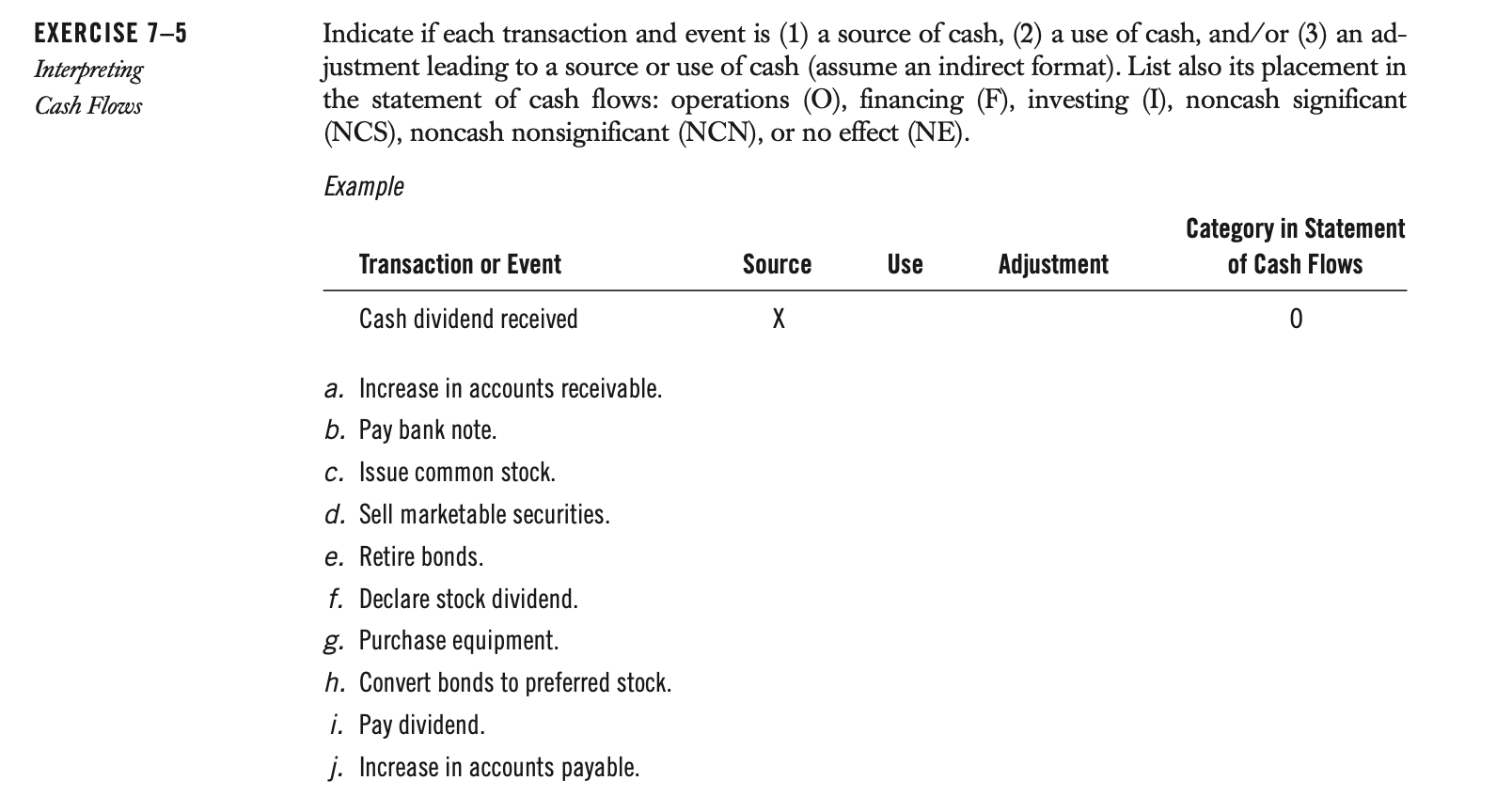 EXERCISE 7-5 Interpreting Cash Flows Indicate if each transaction and event