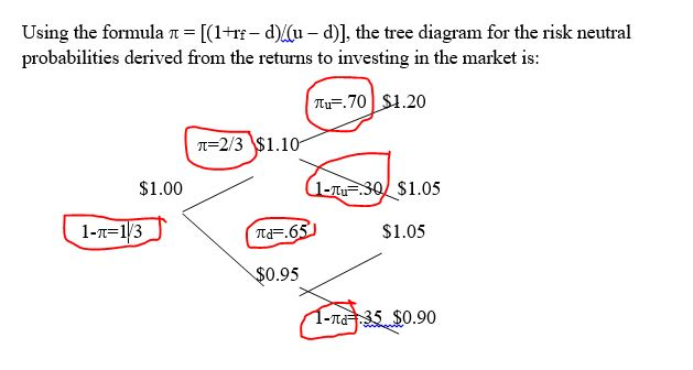 This is relating to a Risk-Neutral Binomial Tree. I was wondering on