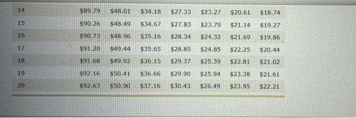 Loan Payment on a Simple Interest Installment Loan Installment loans allow borrowers