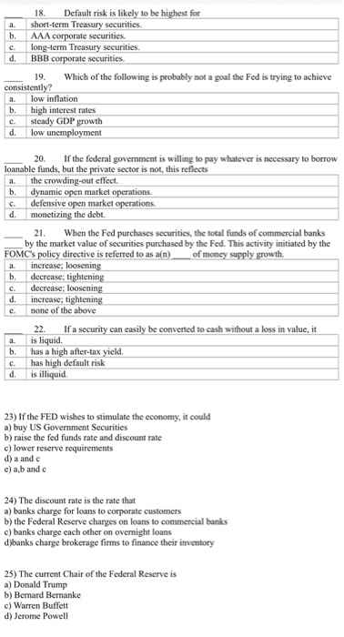  b. 18. Default risk is likely to be highest for short-term