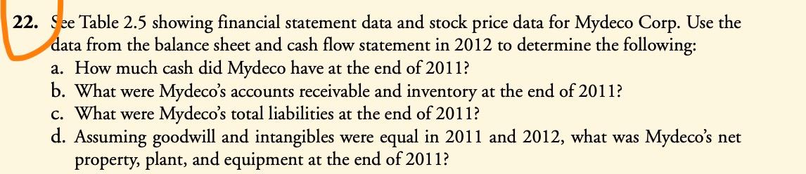 Mydeco Corp. Mydeco Corp. 2012-2016 Income Statement Revenue Cost of Goods Sold
