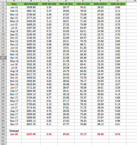 89 2 3 5 6 5 6 2 70 4 4